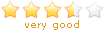 Contortion rating