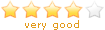 Contortion rating